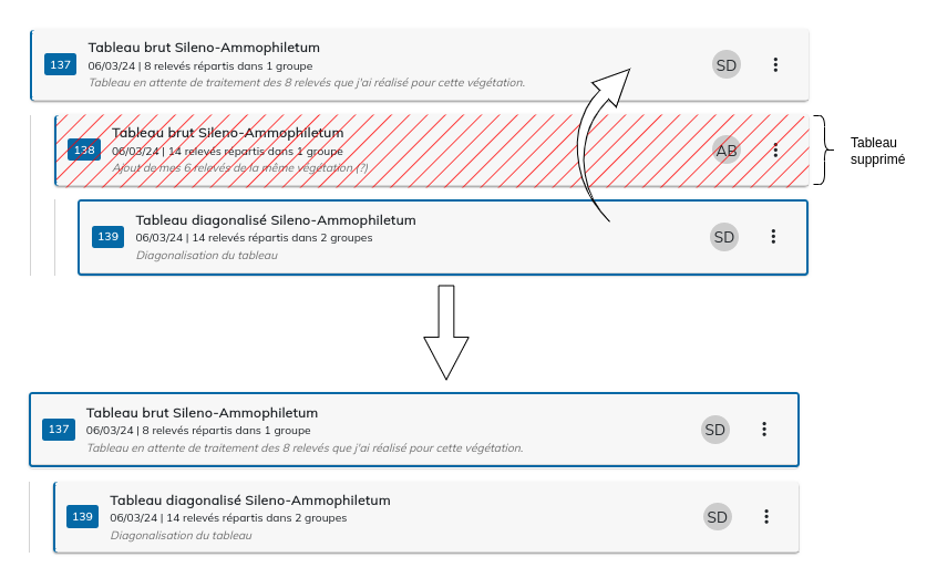 Supprimer un tableau d&eacute;riv&eacute;